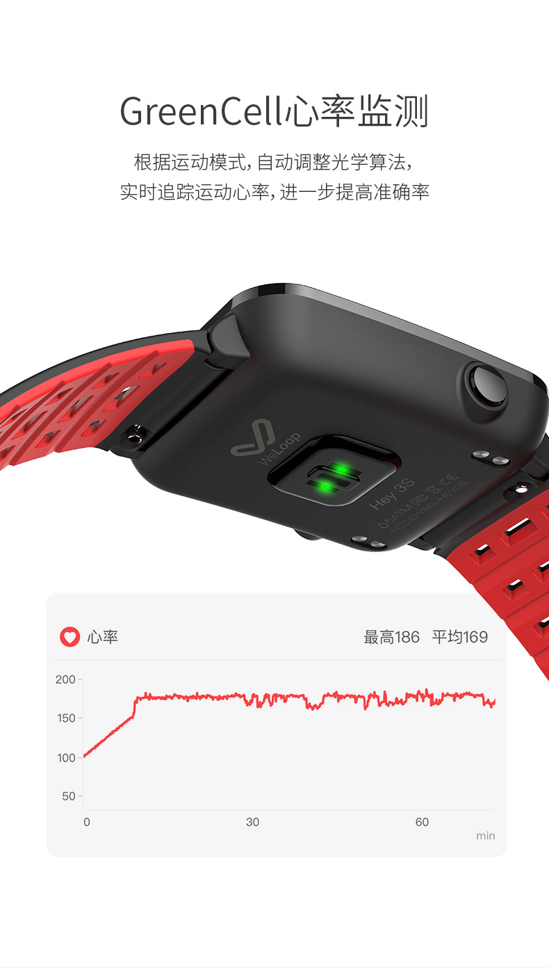 Product rendering，