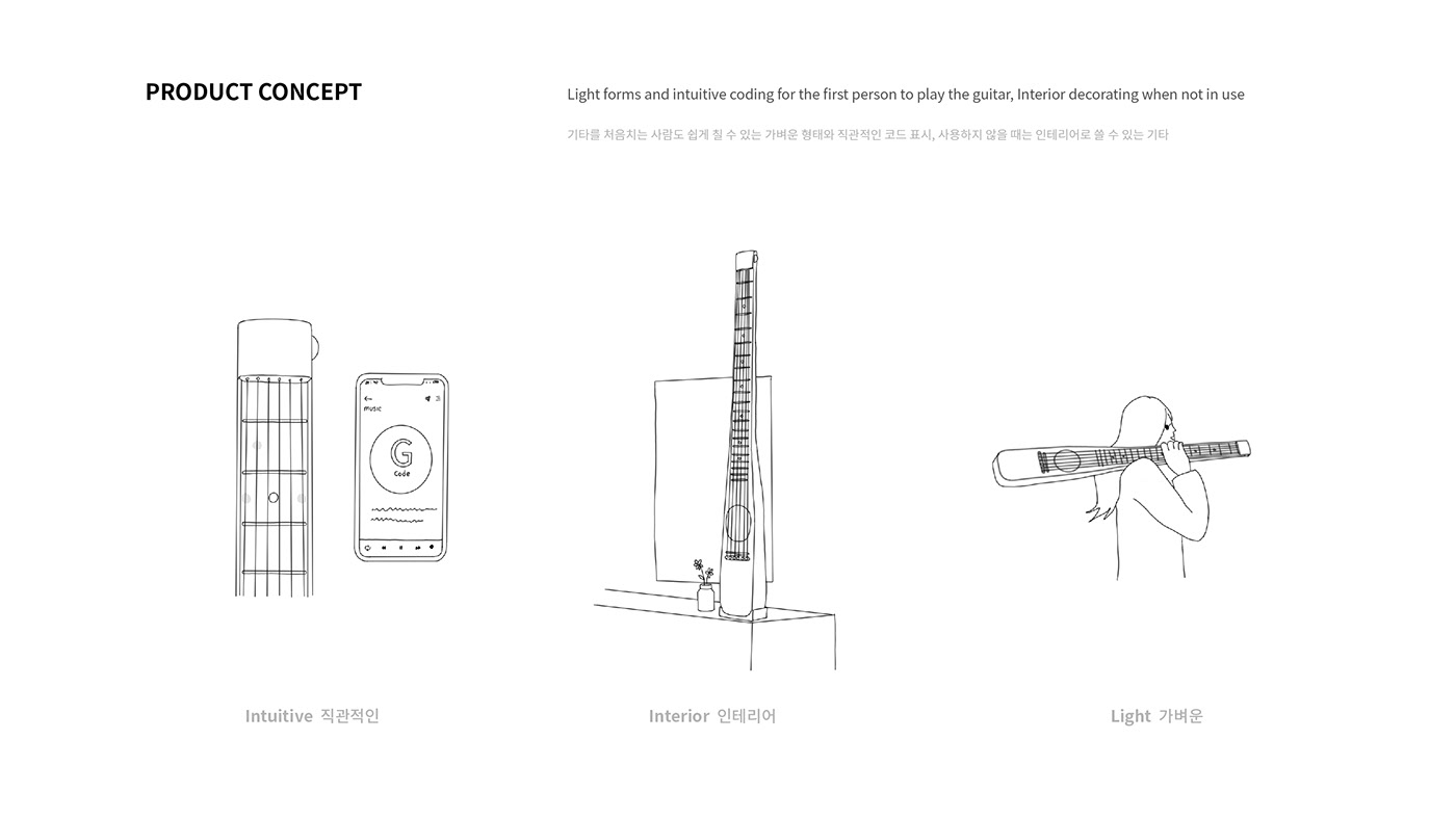 hyoyeong Kim，guitar，app，Bluetooth，speaker，SGC_Show Guitar Code，