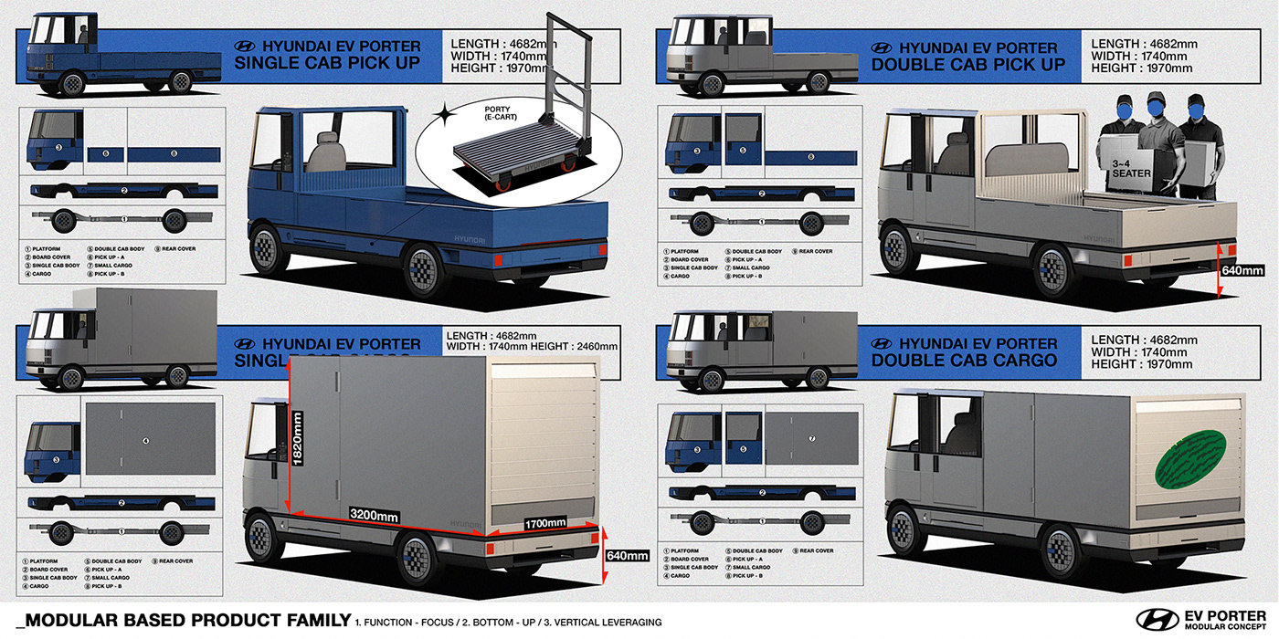 chanuk choi，truck，modularization，