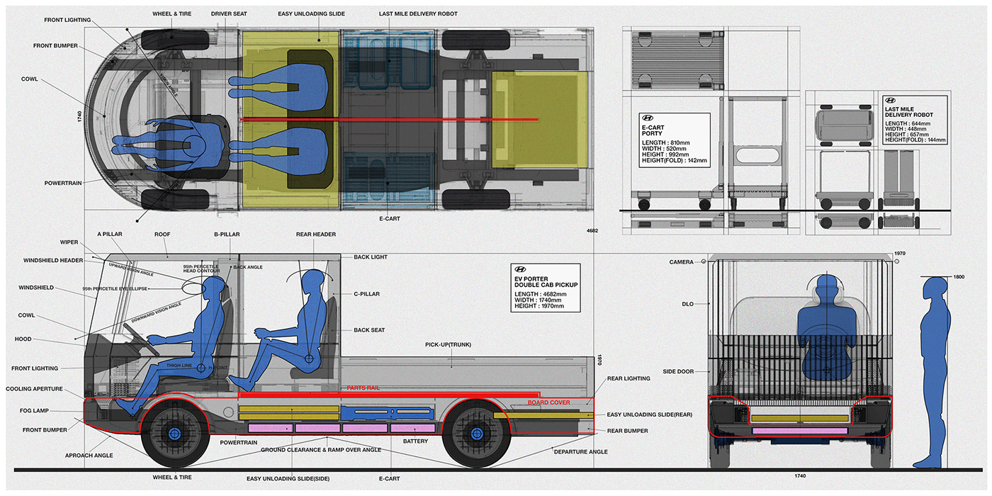 chanuk choi，truck，modularization，