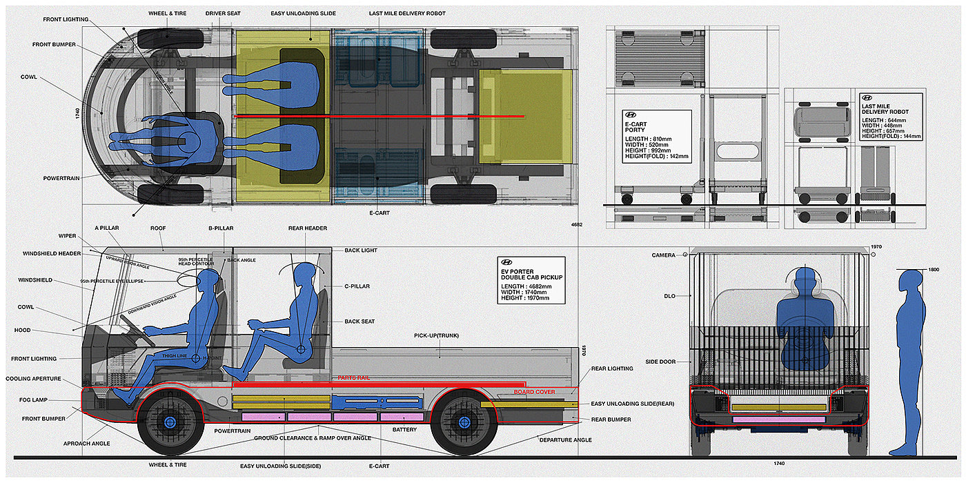 chanuk choi，truck，modularization，