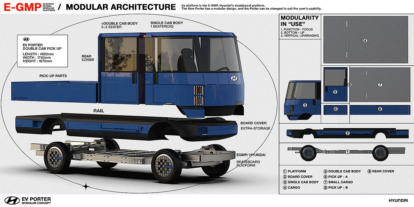 chanuk choi，truck，modularization，