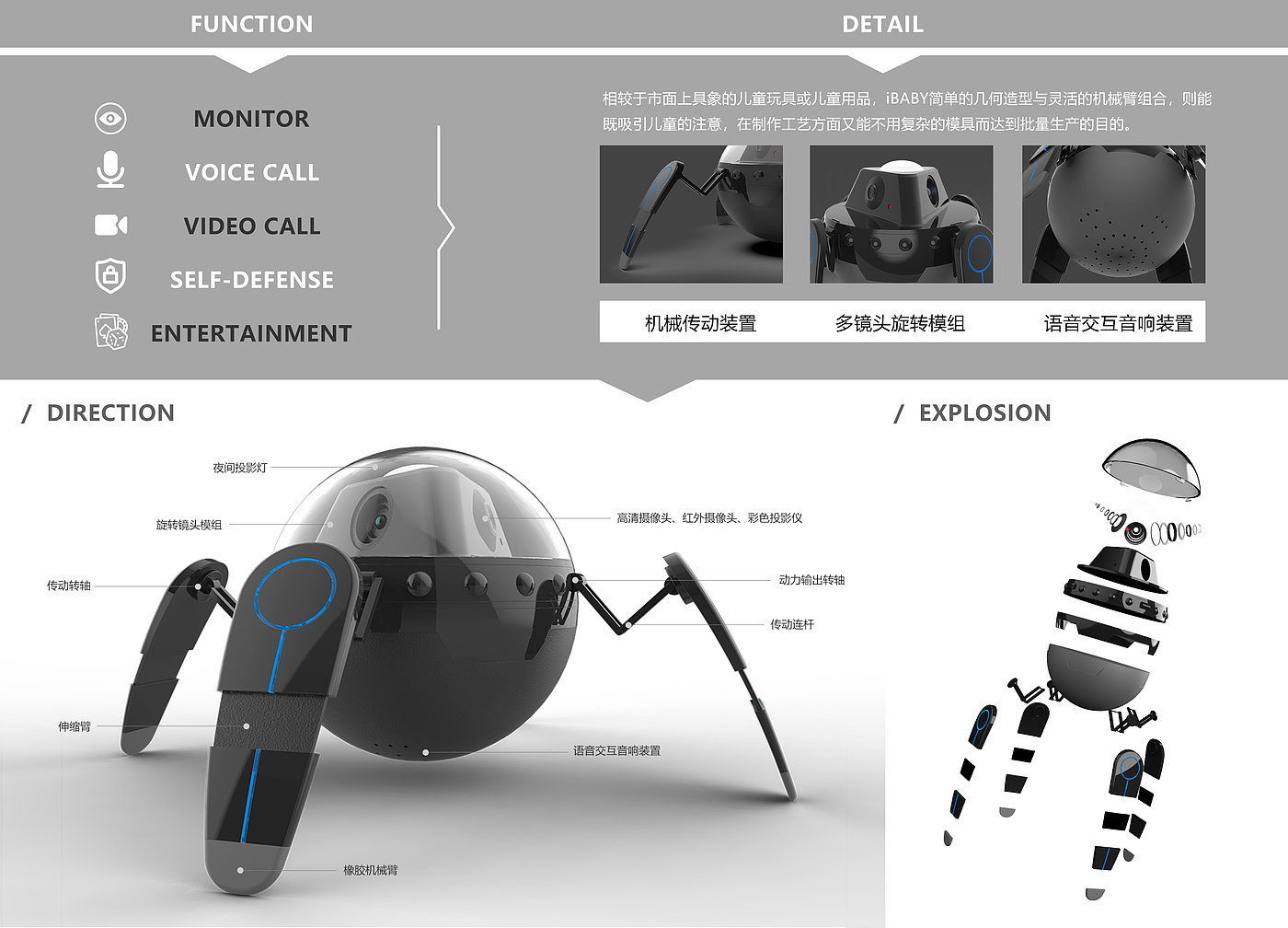 robot，monitor，Escort，