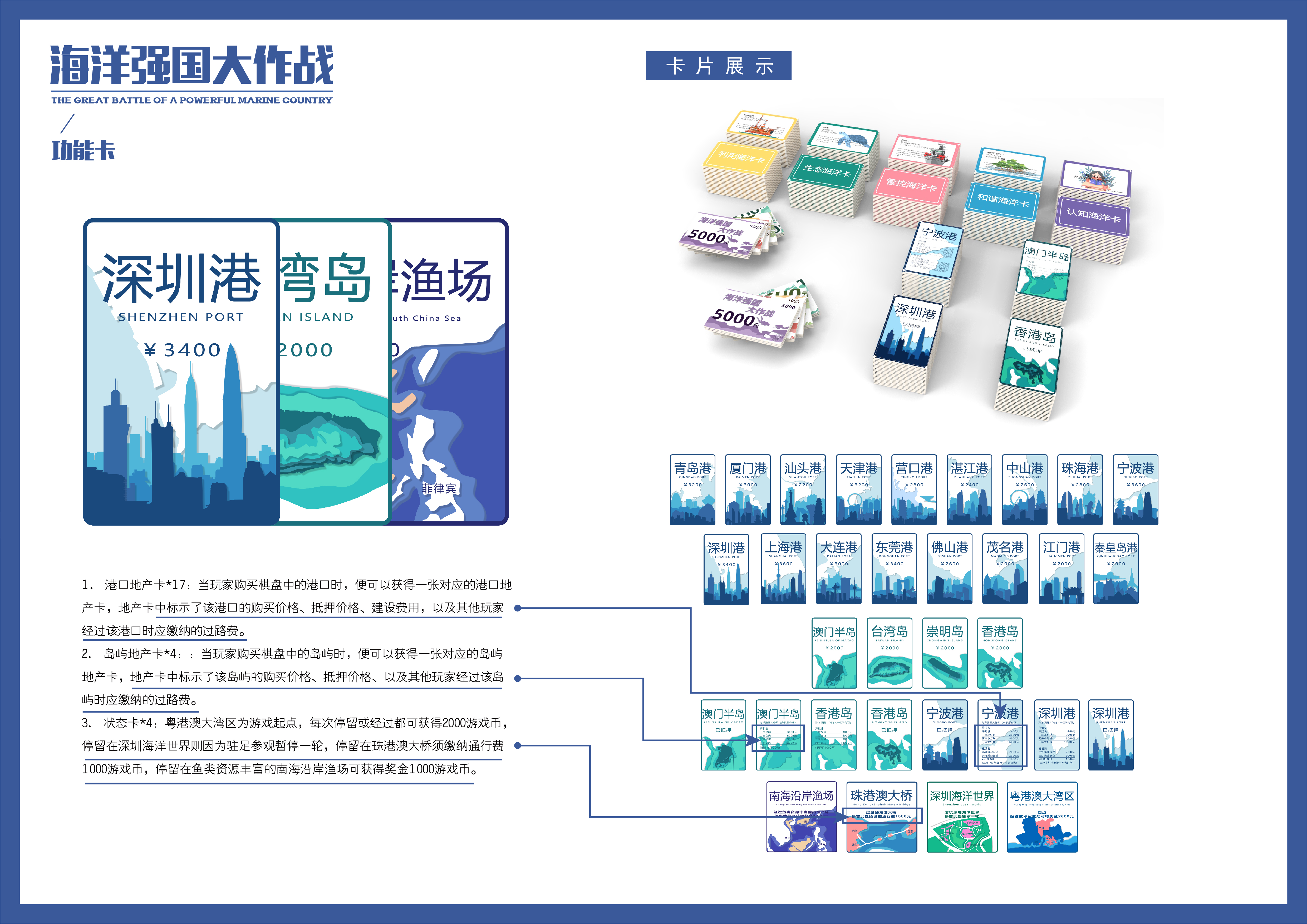 MONOPOLY Here & Now: The World Edition，Chess and cards，ocean，popularization of science，Teach in fun，