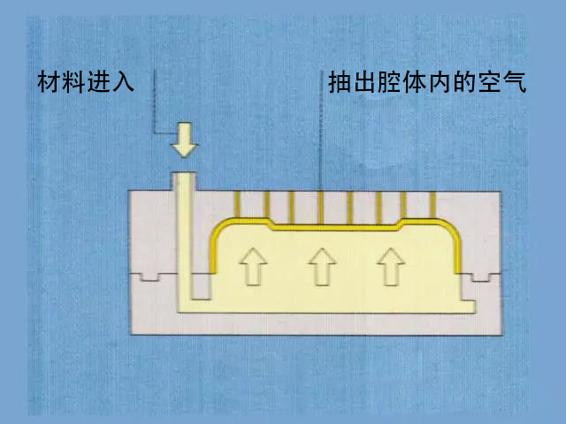 Hand board，Industry，Design，popularization of science，mould，