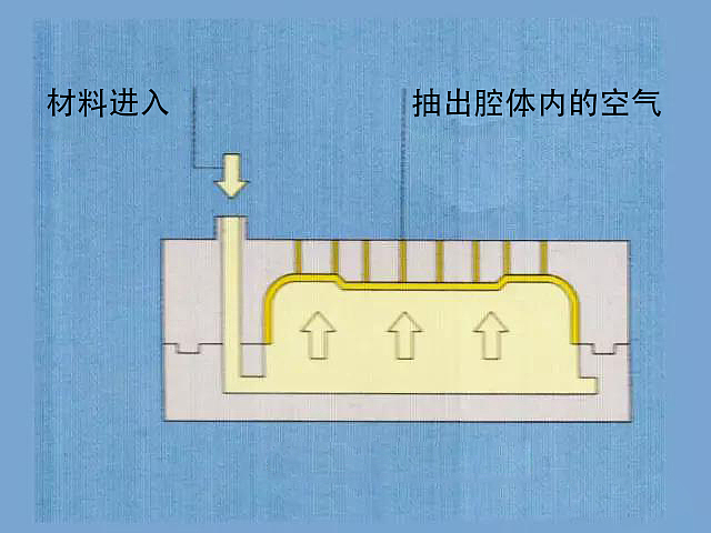 手板，工业，设计，科普，模具，