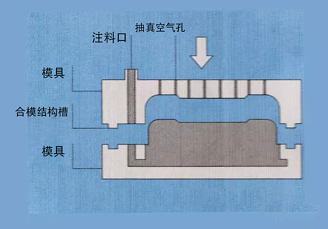 手板，工业，设计，科普，模具，