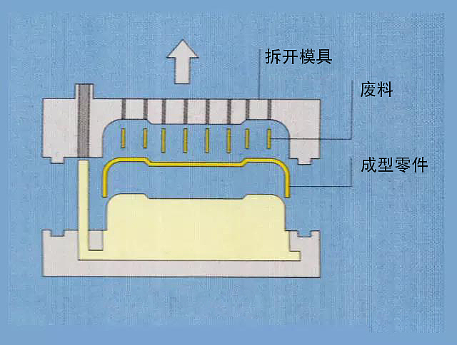 Hand board，Industry，Design，popularization of science，mould，