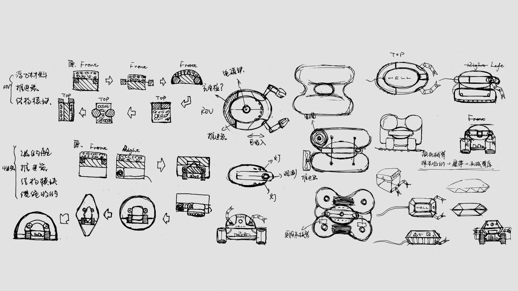 Automatic robot，deep-sea robot ，Modular design，