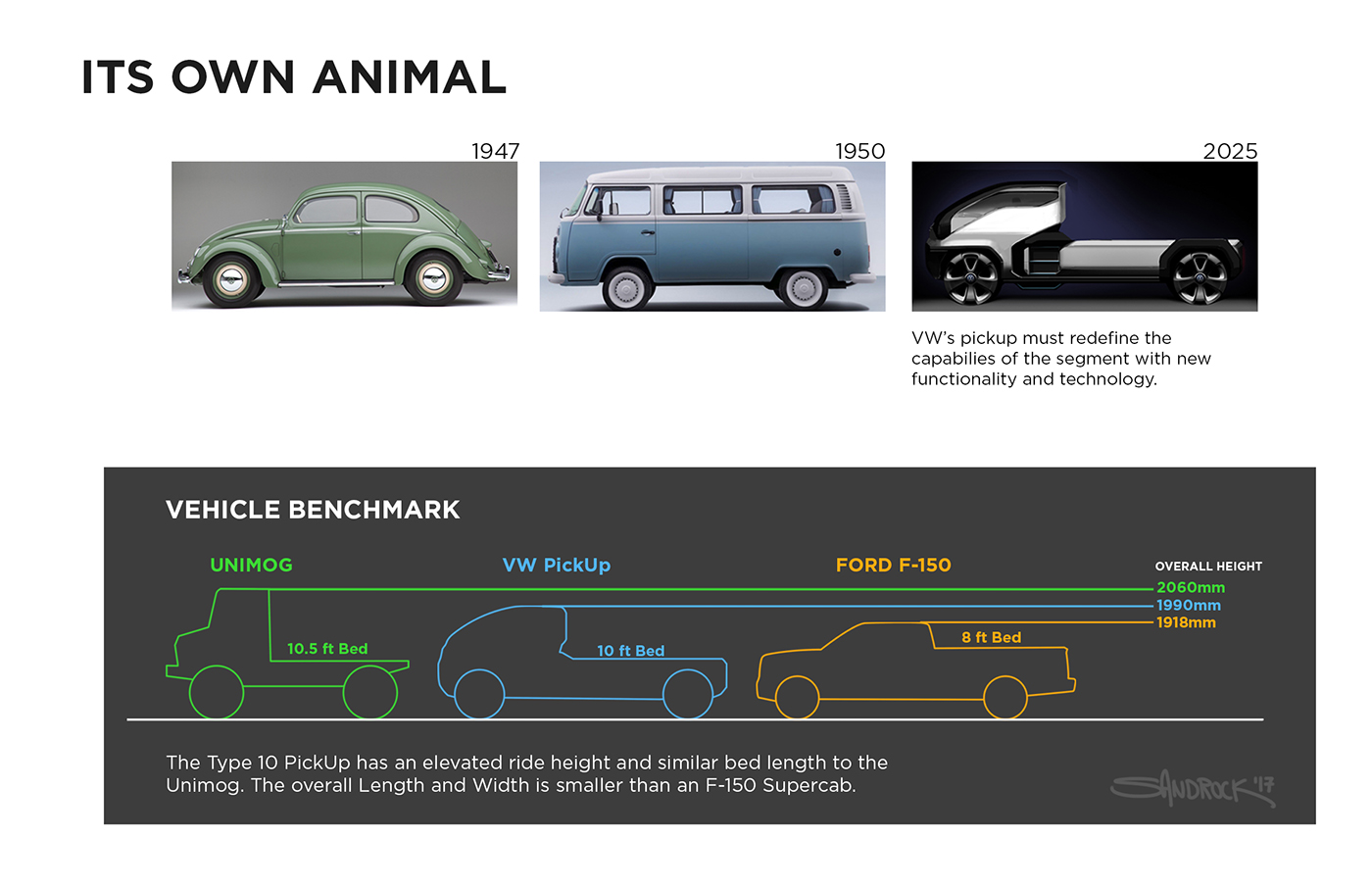 Ubee ，automobile，