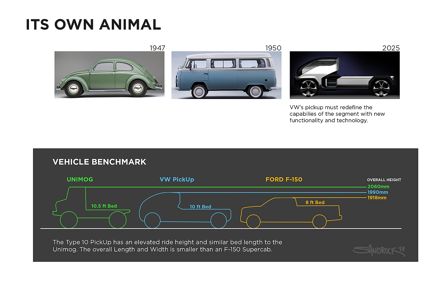 Ubee ，automobile，