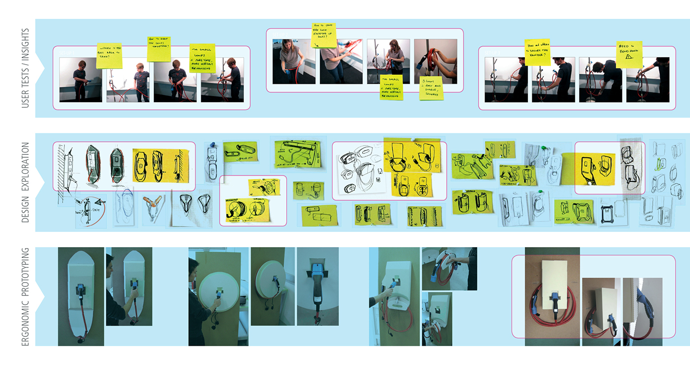 intelligence，Get out of the way，Charging pile，If Award，2014 red dot award，2014if Award，