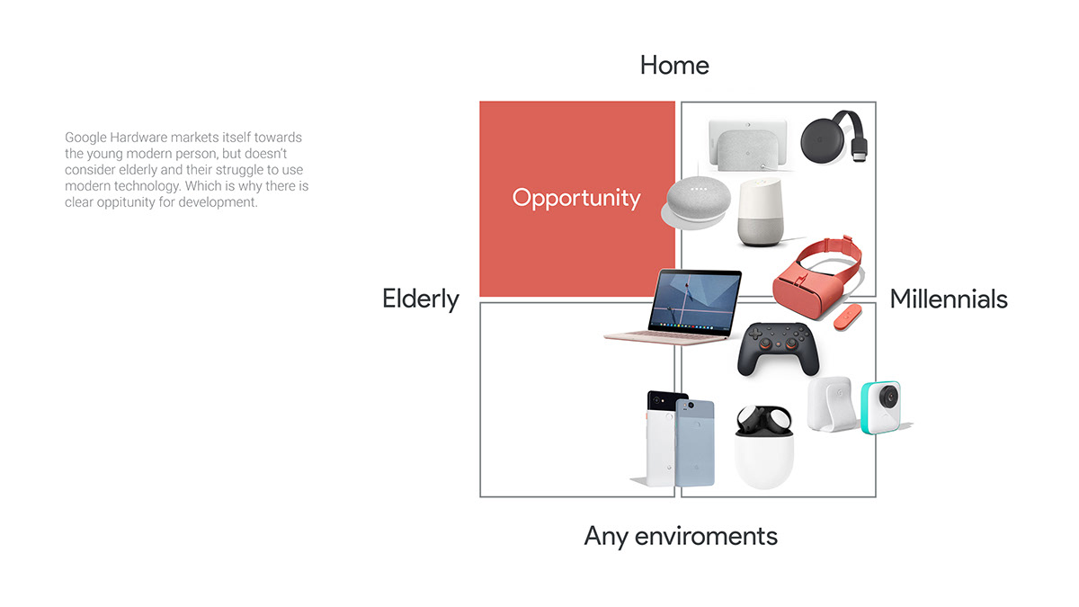 intelligence，equipment，the elderly，google，