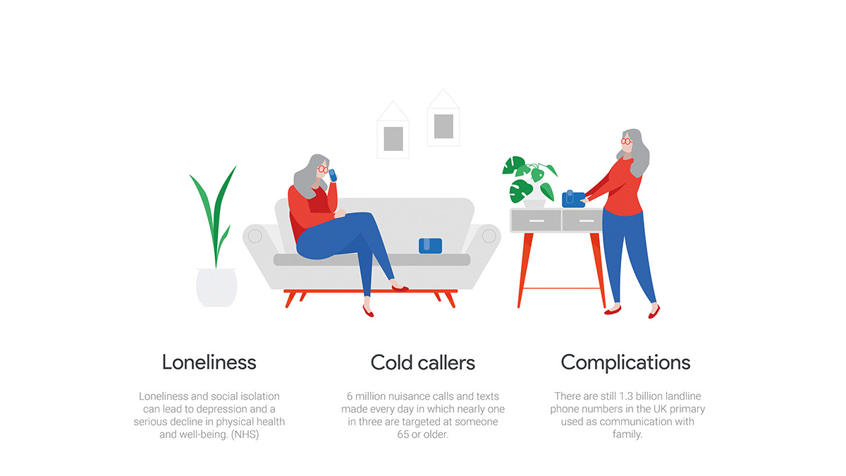 intelligence，equipment，the elderly，google，