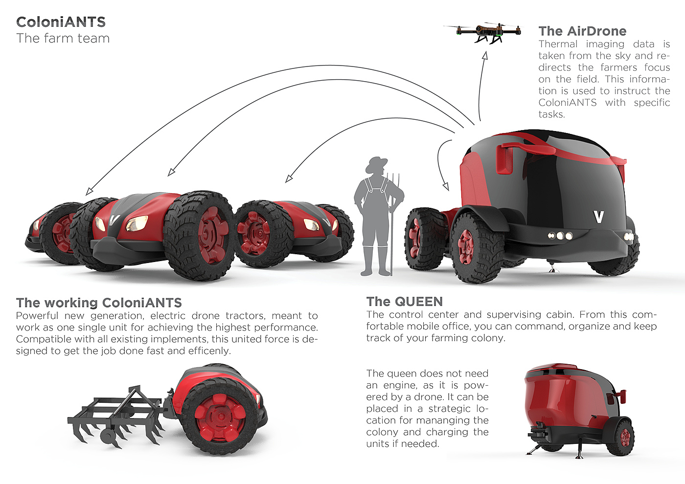 Farming，Ants，Software，