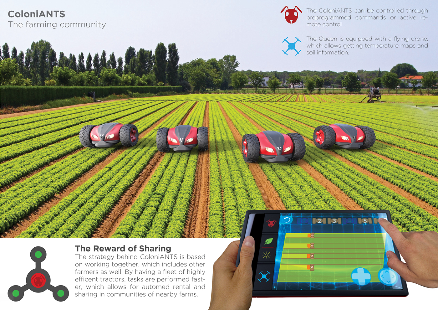 Farming，Ants，Software，