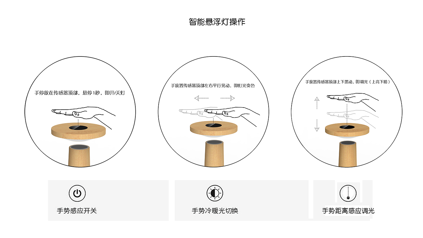 Log table lamp，Original design，Desk lamp，Creative desk lamp，Suspension lamp，Intelligent lamp，