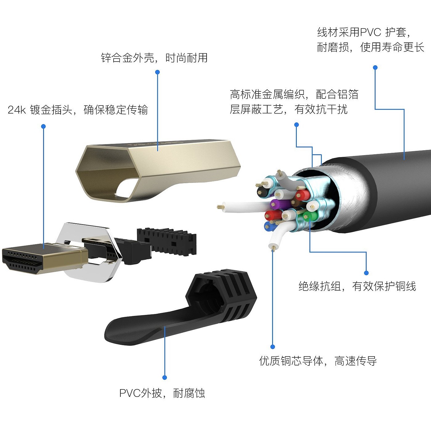 electronic product，