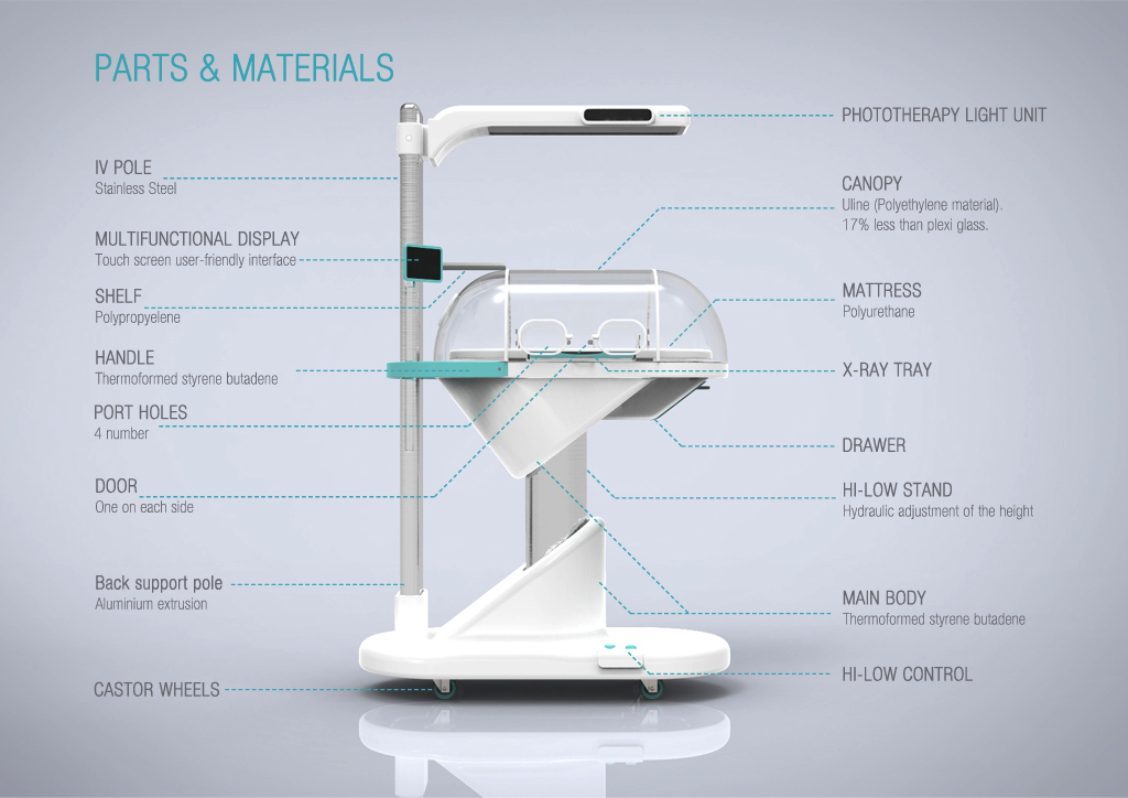 neobirth，baby，Incubator，intelligence，Incubator for premature infants，