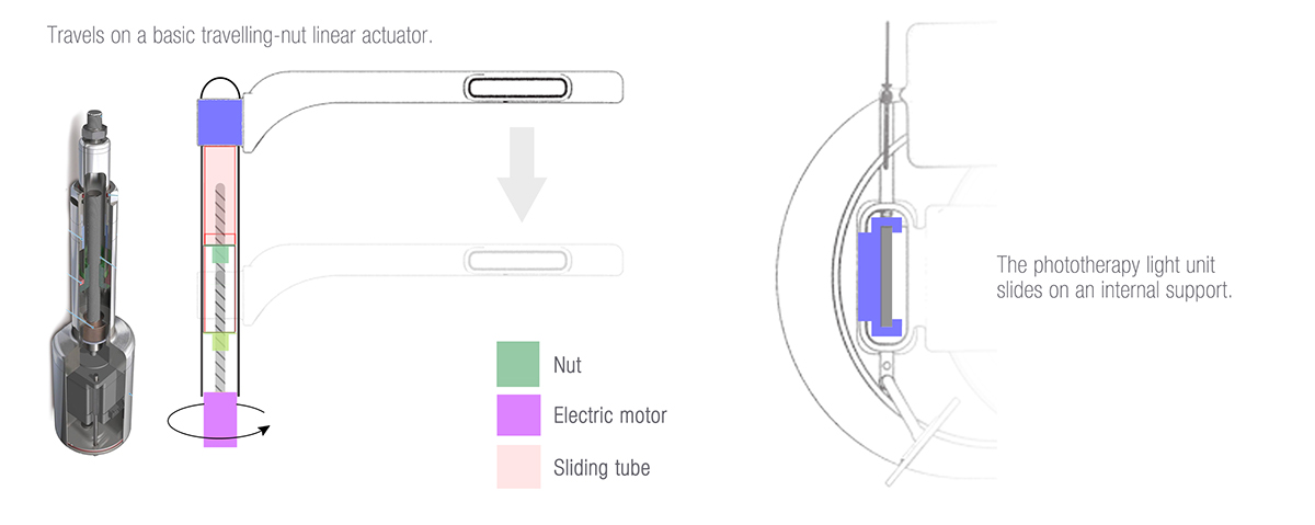 neobirth，baby，Incubator，intelligence，Incubator for premature infants，