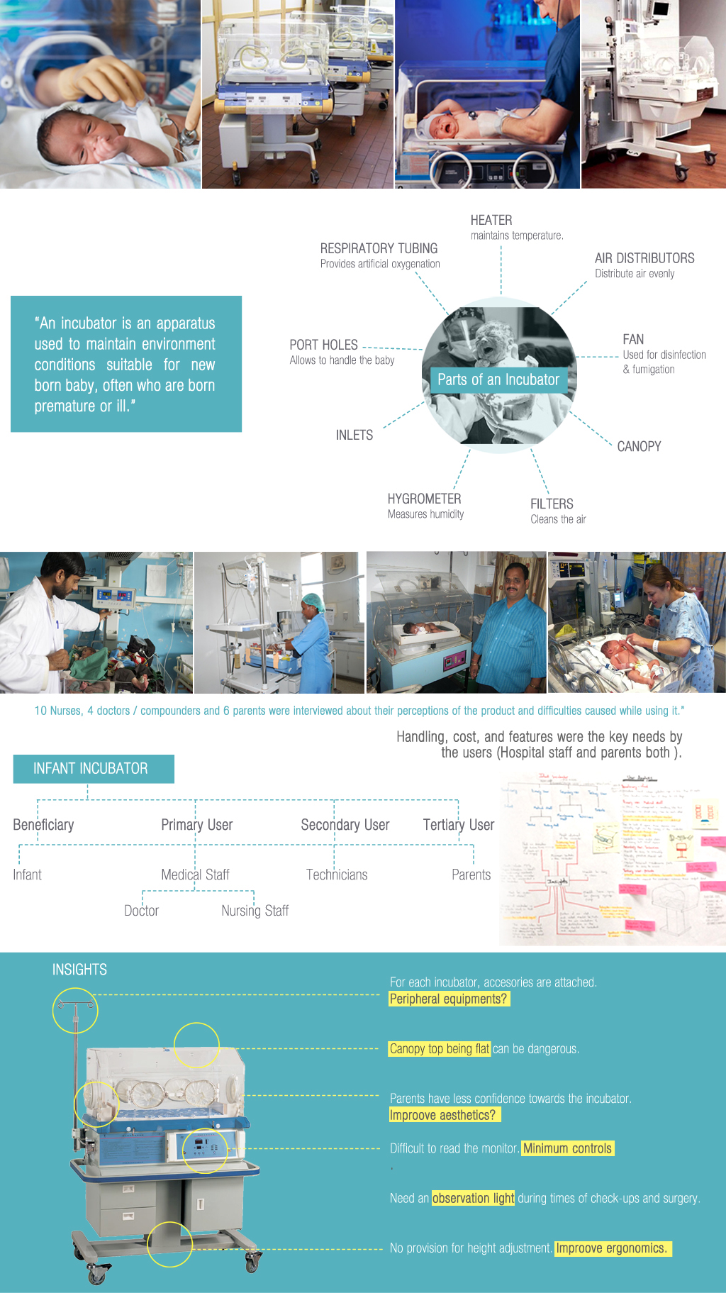 neobirth，baby，Incubator，intelligence，Incubator for premature infants，