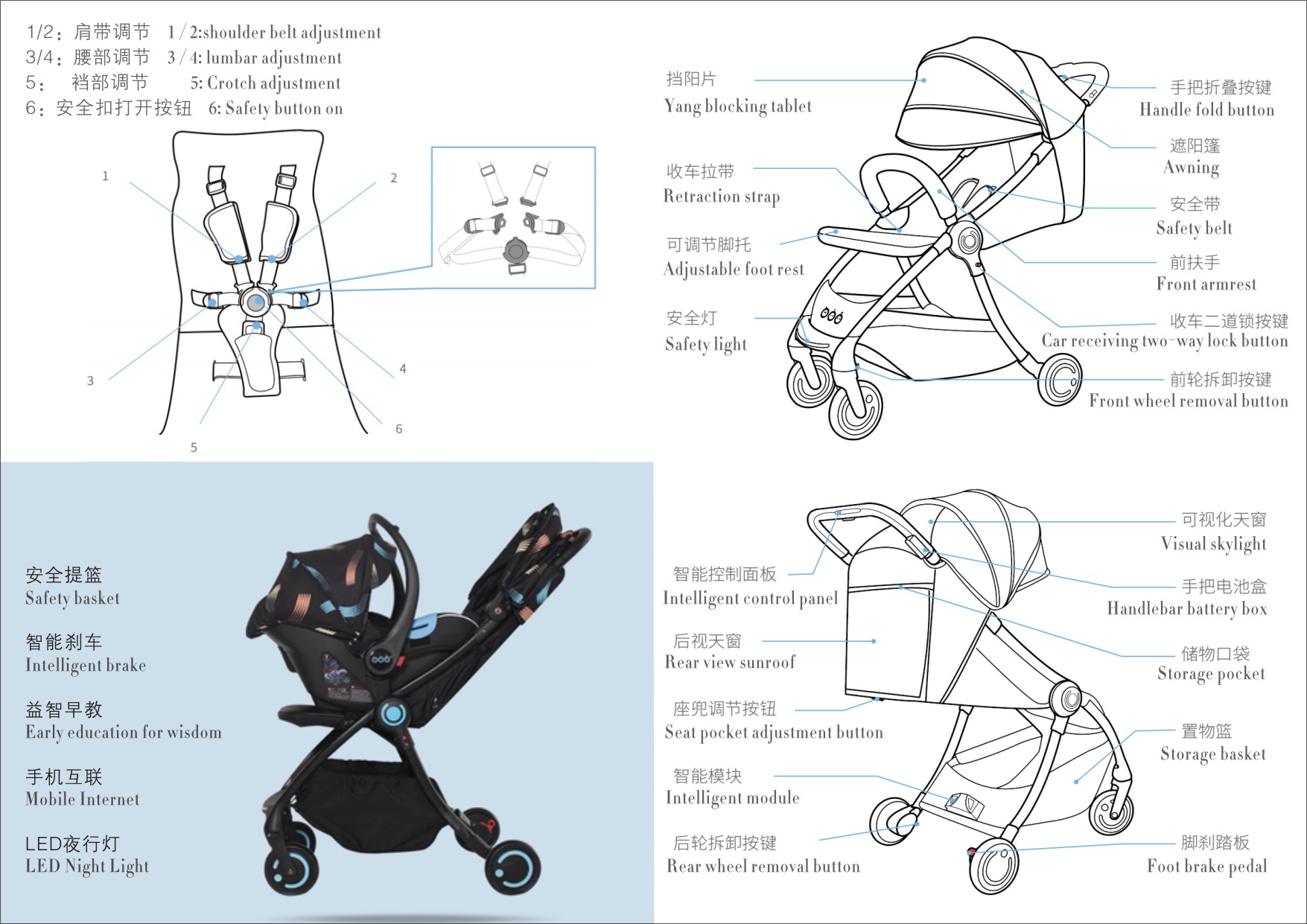 AI smart stroller，