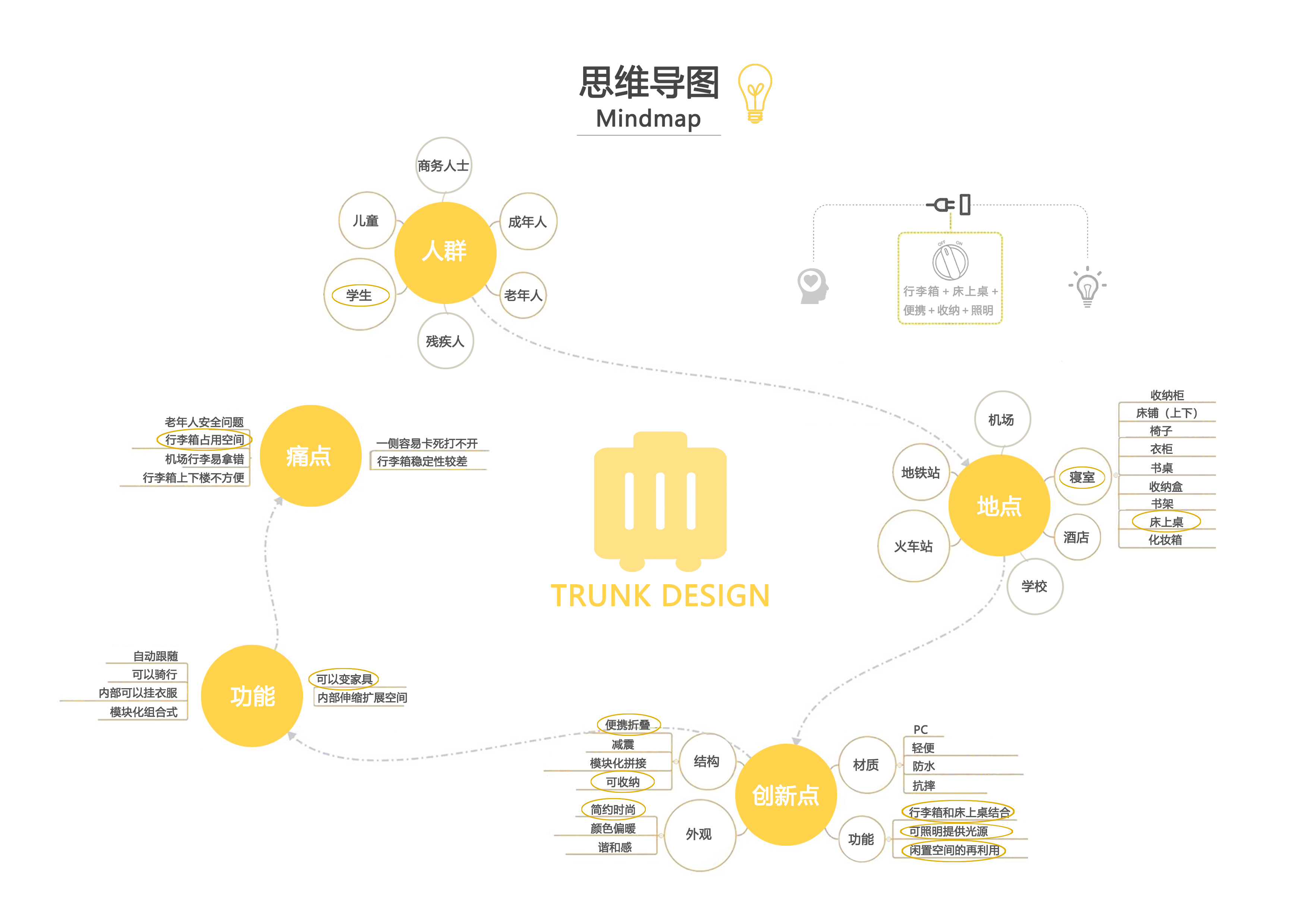outdoors，trunk，product design，industrial design，sample reels，Keyshot rendering，originality，