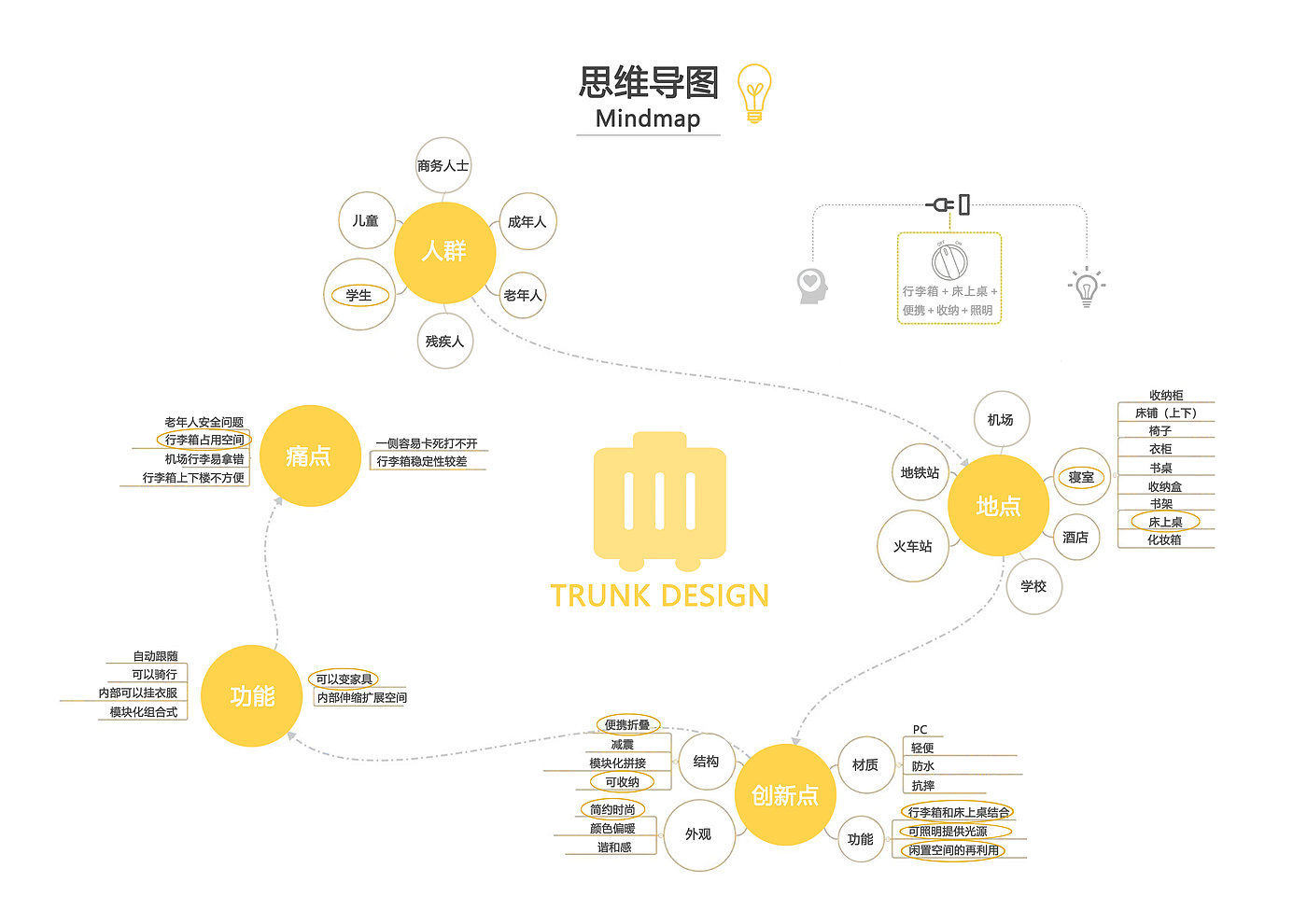 户外，行李箱，产品设计，工业设计，作品集，keyshot渲染，创意，