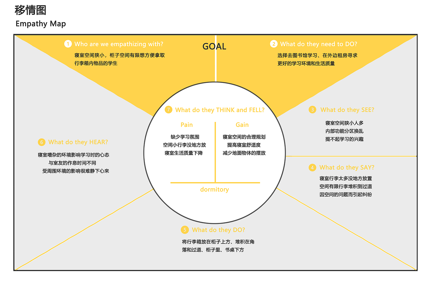 户外，行李箱，产品设计，工业设计，作品集，keyshot渲染，创意，