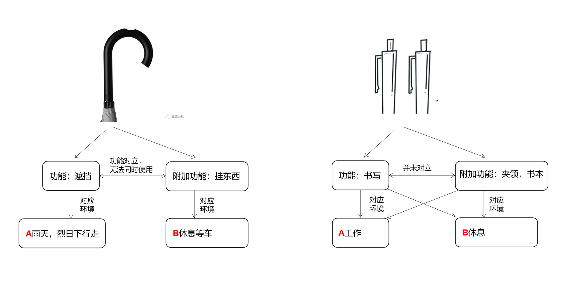 Home Furnishing，Stationery，reflection，