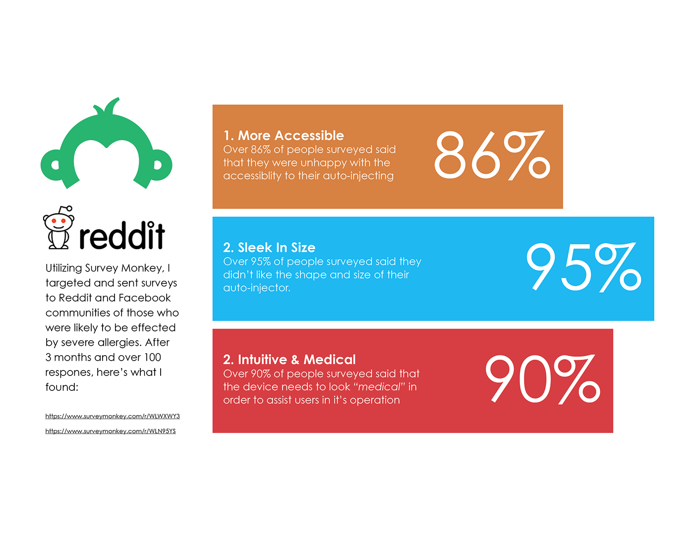 Syringe，security，Easy to operate，