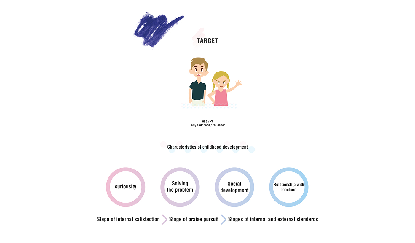 Water purifier，children，app，