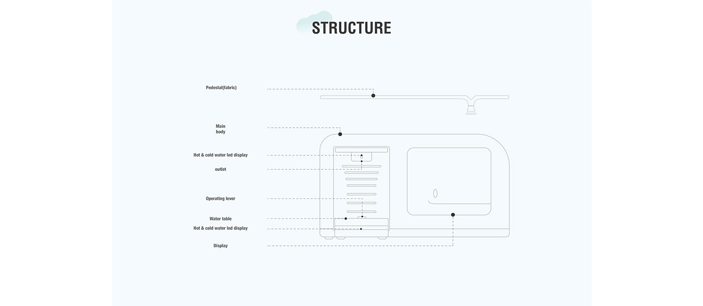 Water purifier，children，app，