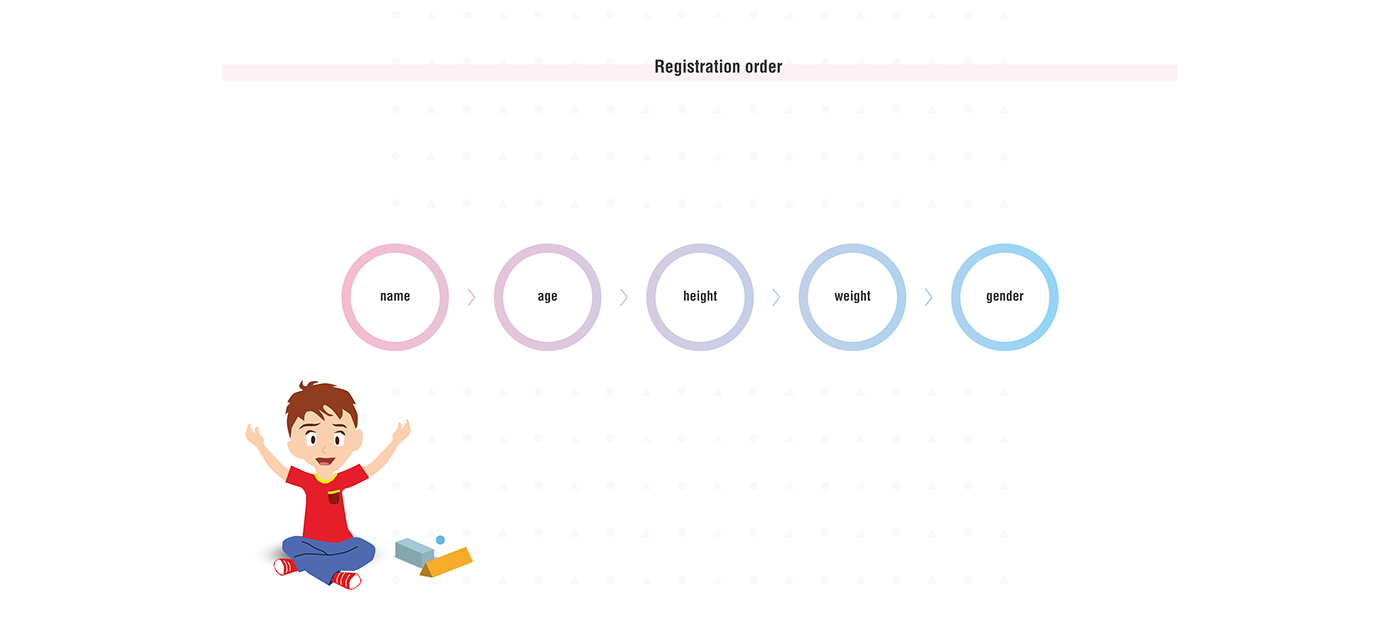 Water purifier，children，app，