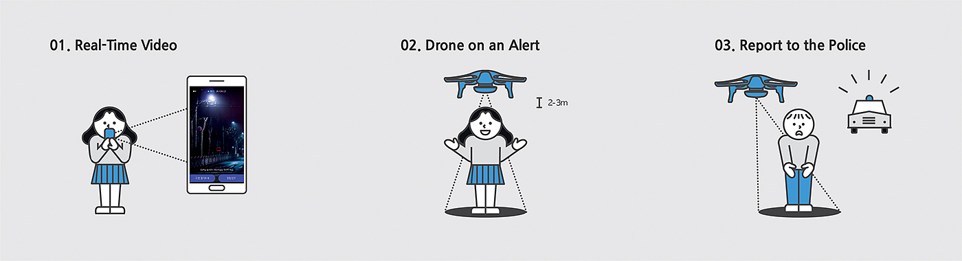 Samsung，UAV，Protecting women，