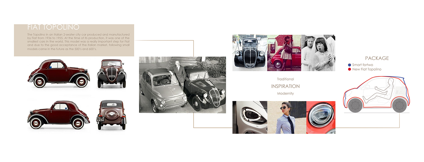 Hand drawn，automobile，