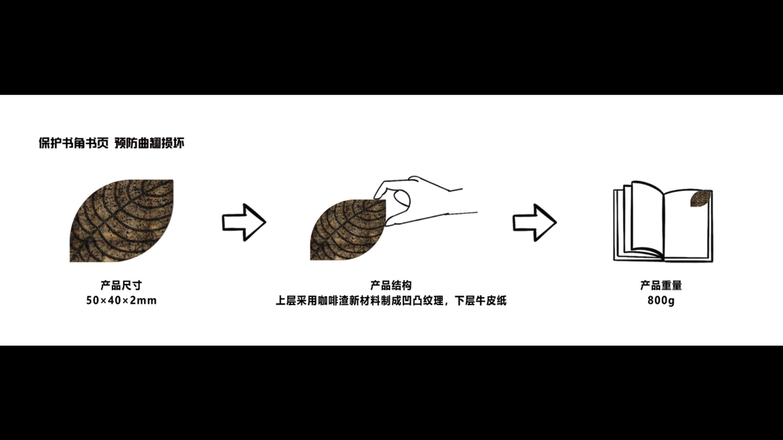 Reuse of coffee residue，