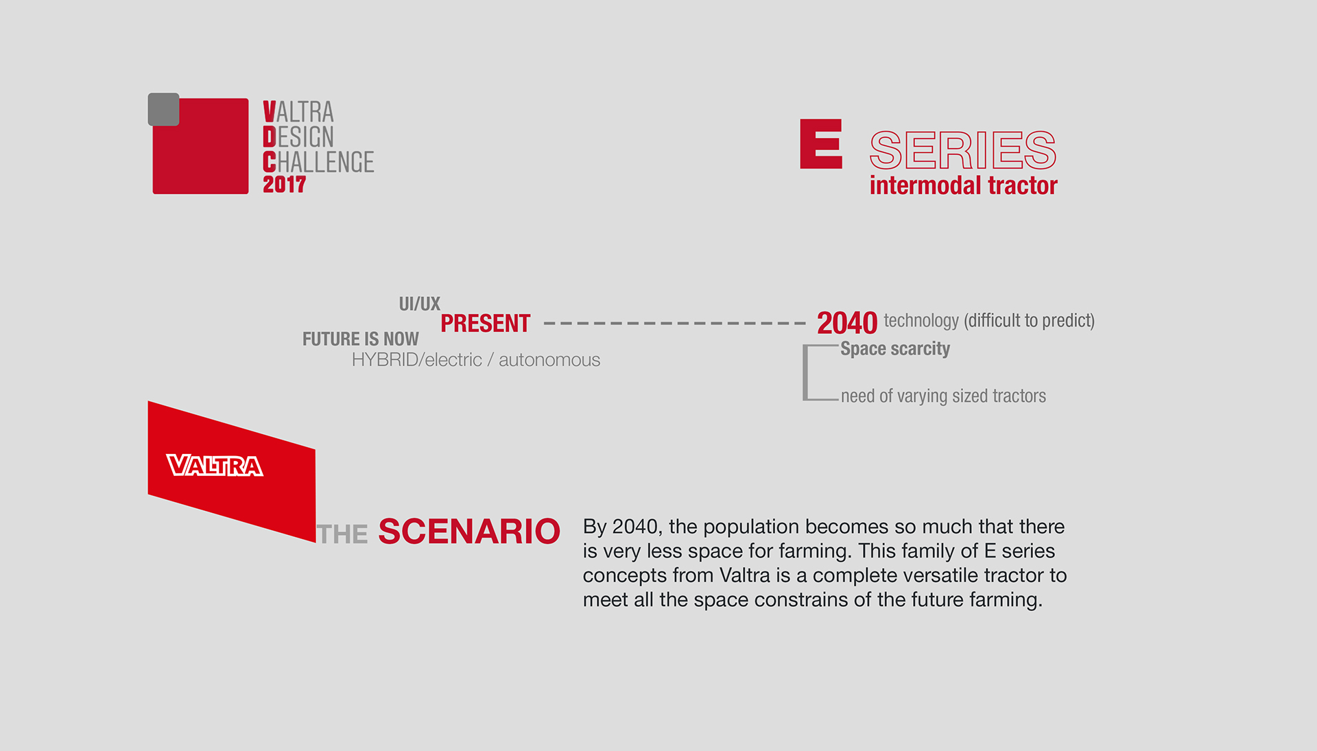 Tractor，intelligence，Multiple modes，valtra，E series，