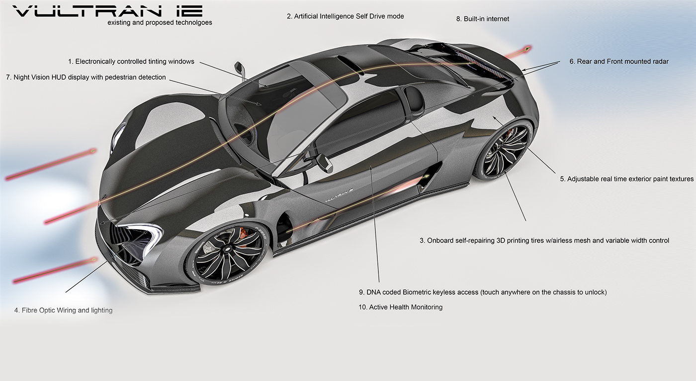 Sports car，Render，high-precision，