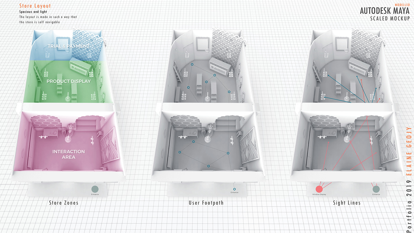 motion，Design，Digital，Electronics，Interior design，arms，modeling，