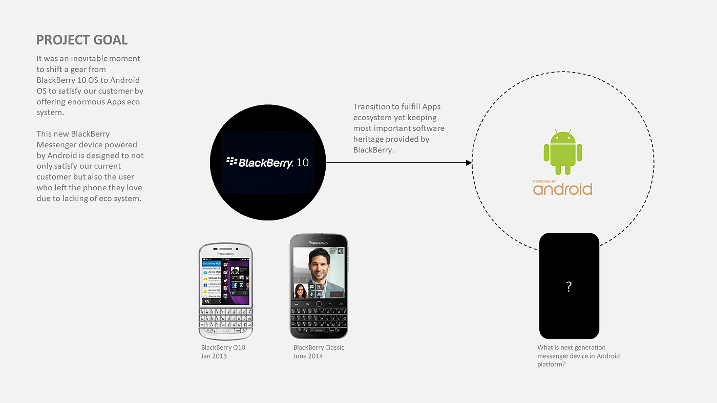 blackberry，mobile phone，