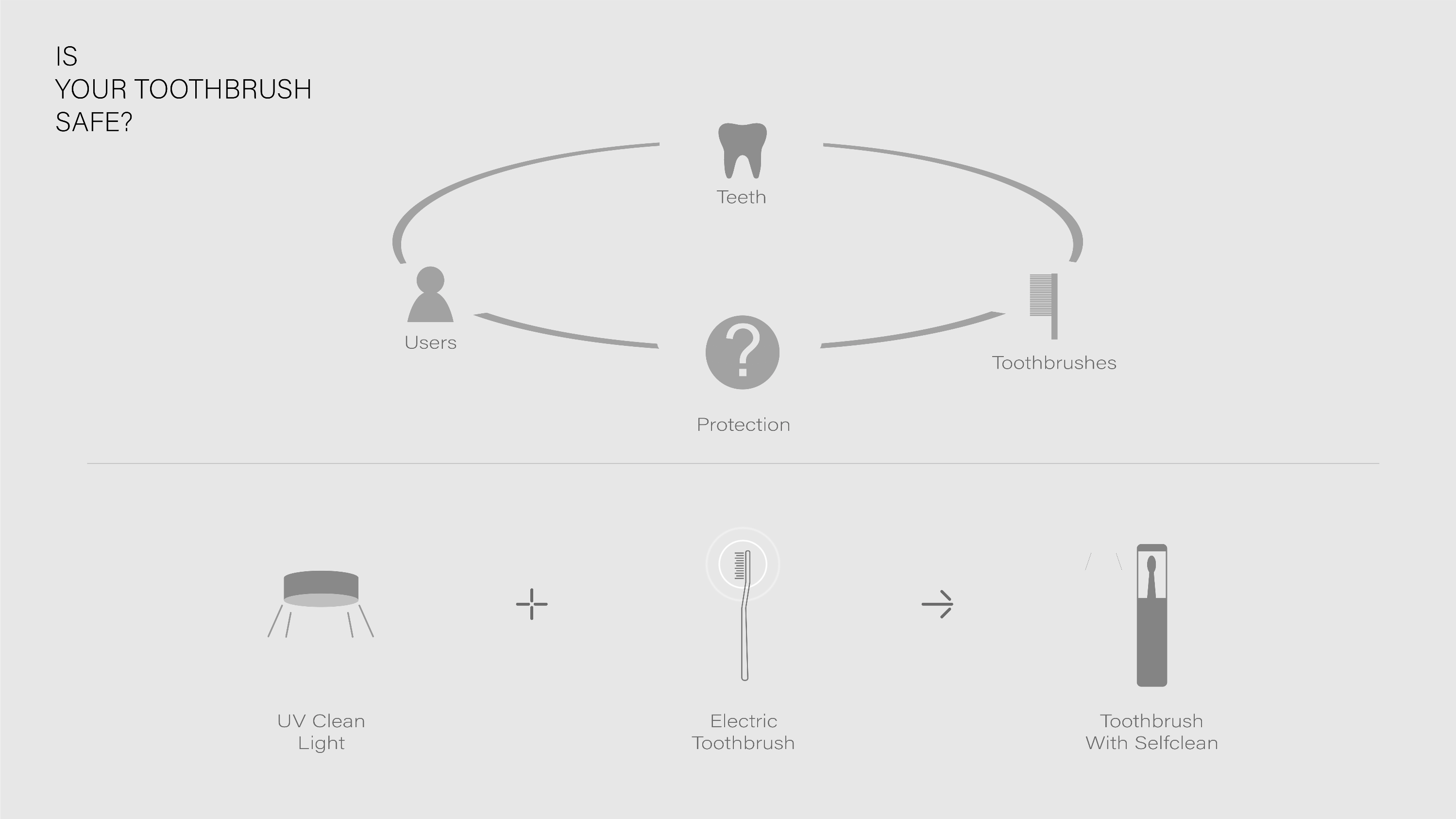 industrial design，product design，Toothbrush design，Intelligent appliance design，