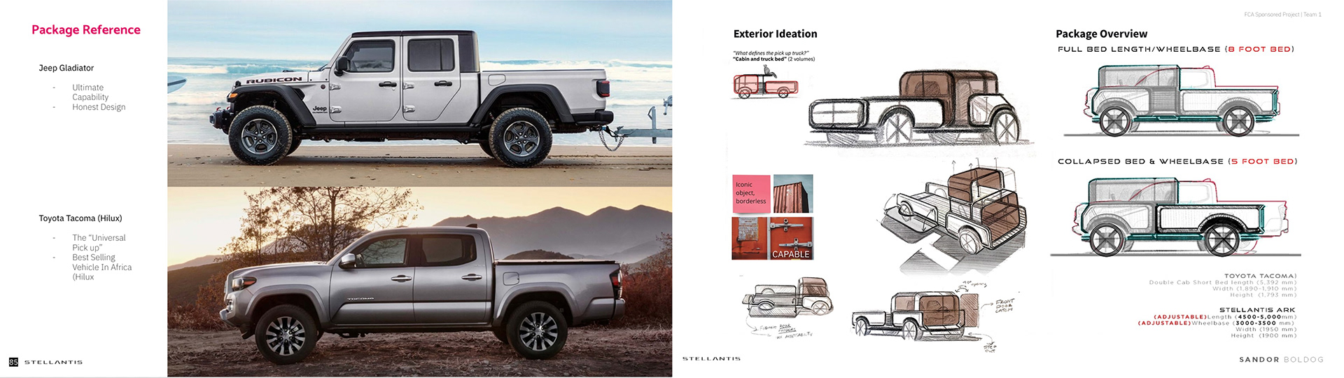 Sandor Happy，Stellantis Ark，Automobile design，three-dimensional model，black，deformation，