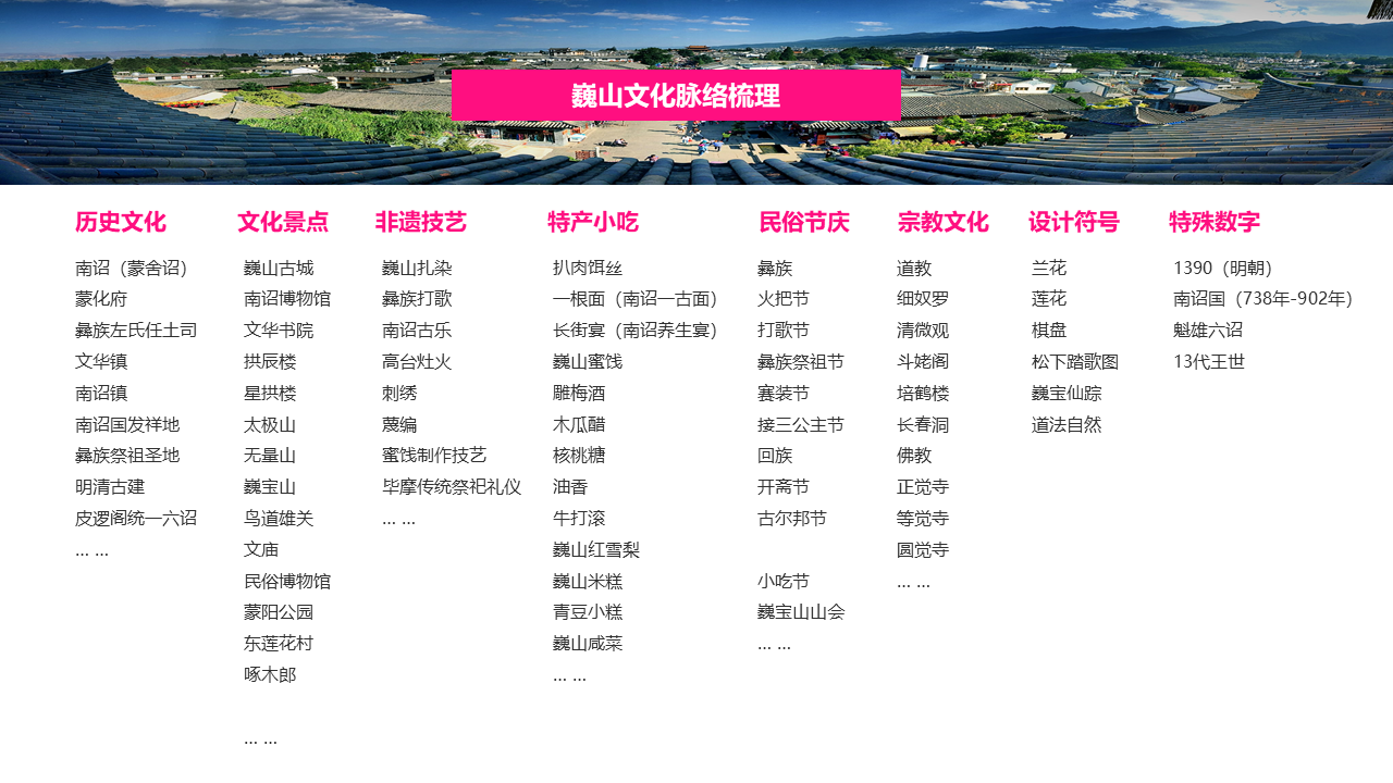 Cultural creation，