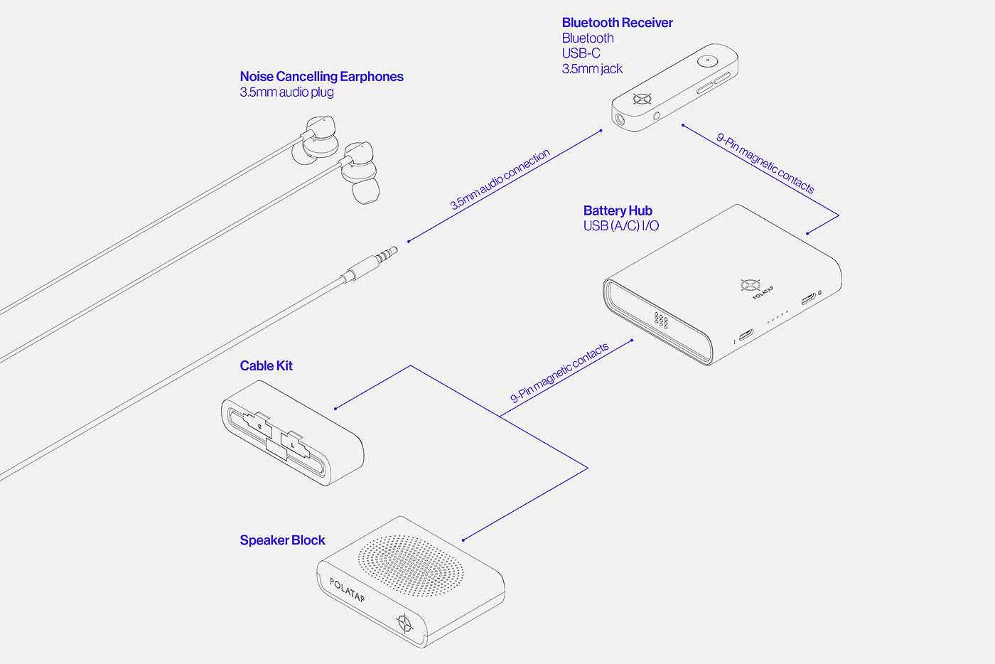 Polatap，modularization，audio frequency，charge，travel，