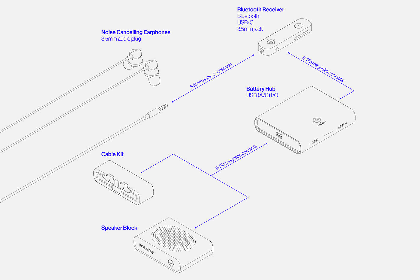 Polatap，模块化，音频，充电，旅行，