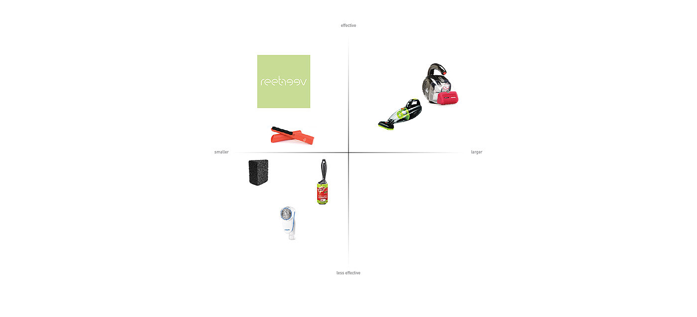 Friday，miniature，Vacuum cleaner，Small，Pet Supplies & Pet，