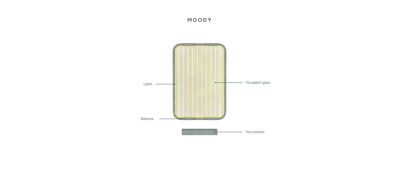 product design，MOODY，Lighting partition，