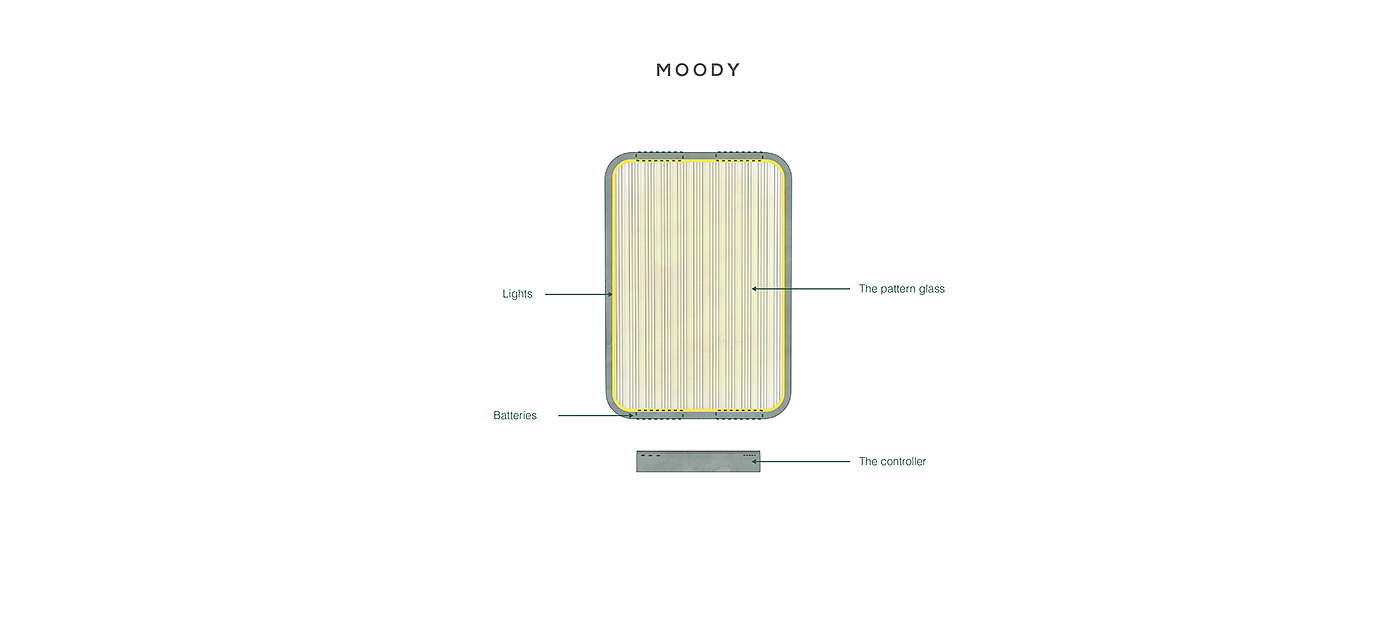 product design，MOODY，Lighting partition，