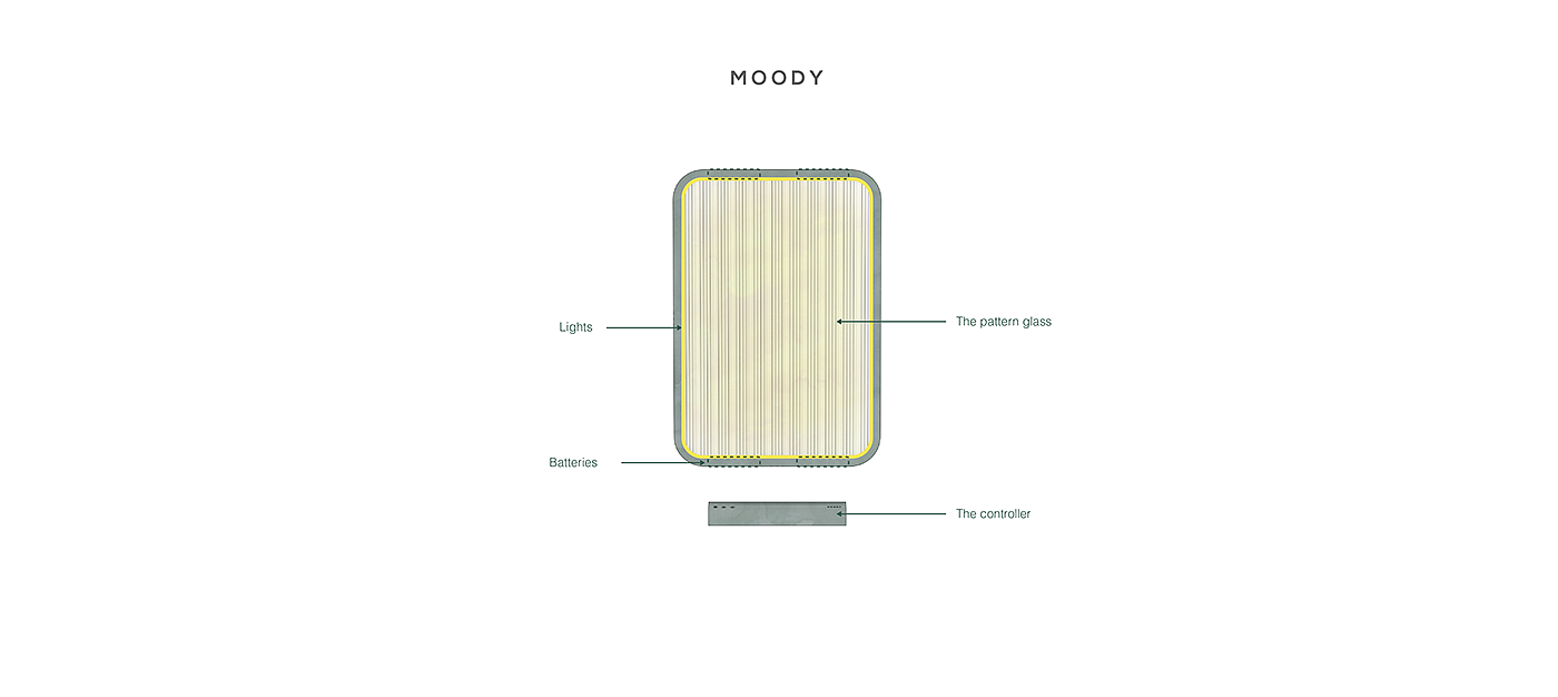 产品设计，MOODY，照明隔断，